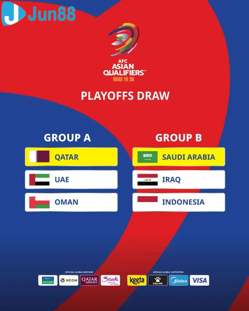 Kết quả bốc thăm vòng loại 4 World Cup khu vực châu Á 2026 (Ảnh: AFC)